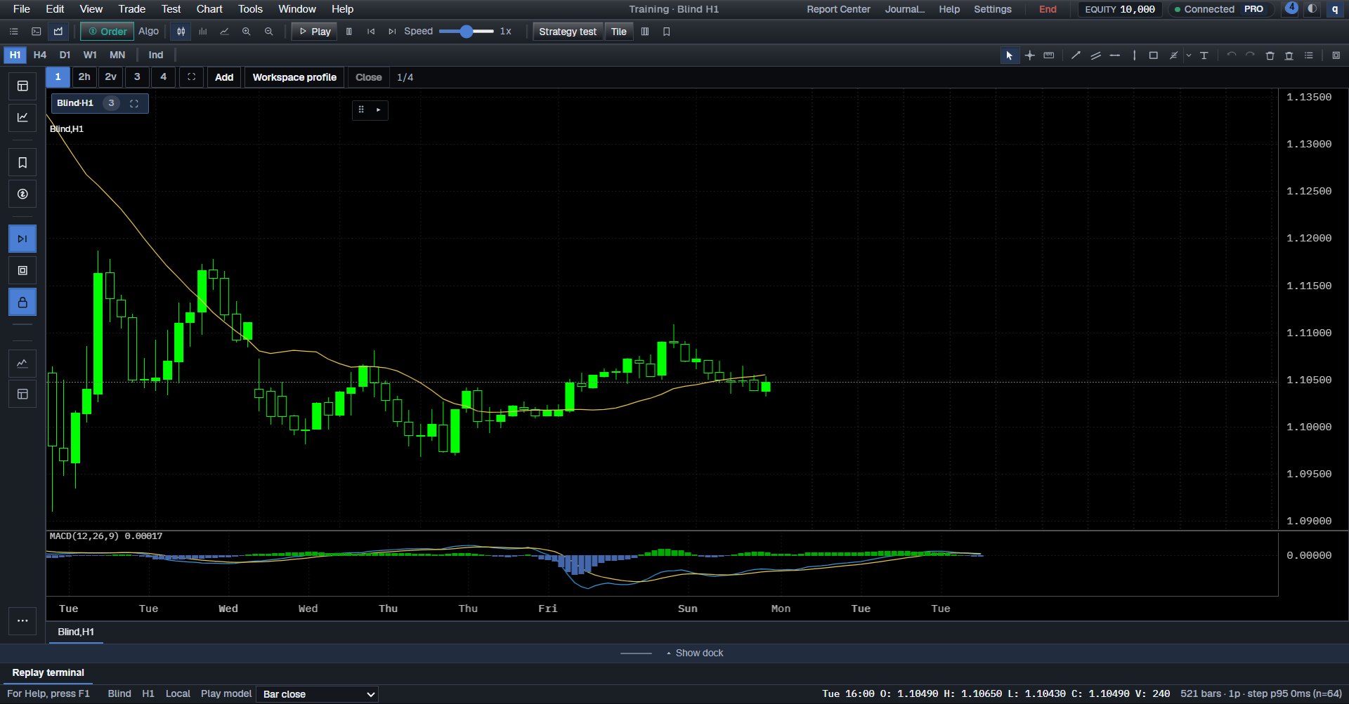 BarionQuant blind H1 replay. The symbol name is hidden and the axis shows weekdays, not dates.