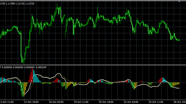 EURUSD H1 four-color MACD on MetaQuotes-Demo, 8-26 Oct 2026