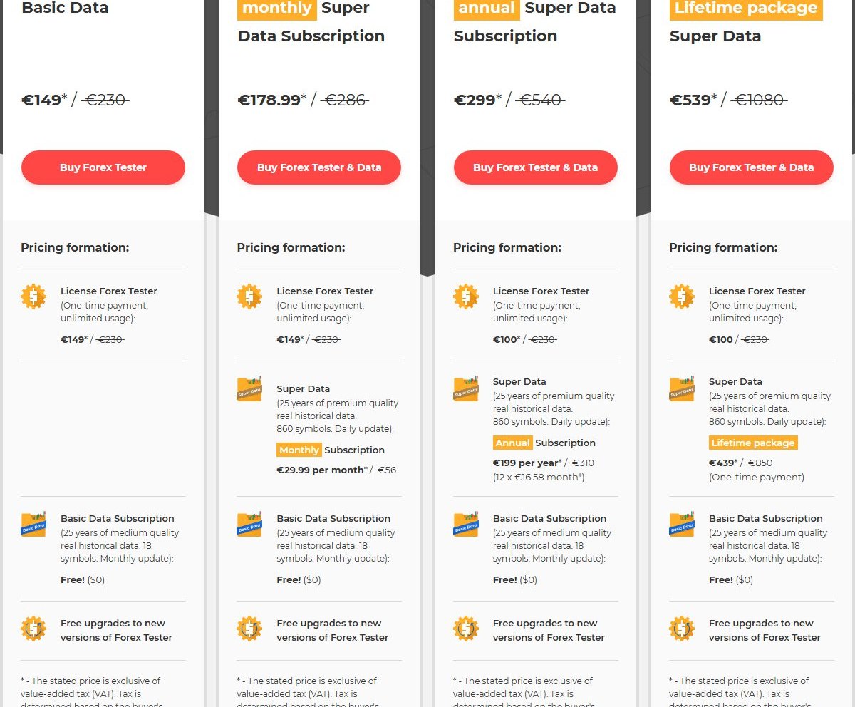Forex Tester order page in euros, Basic Data and Super Data columns