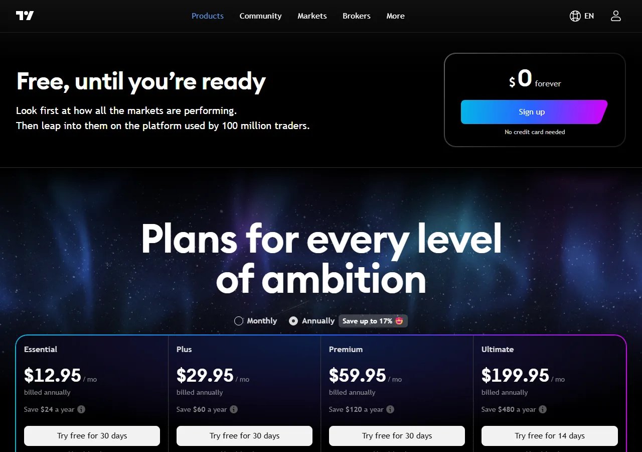 TradingView pricing, annual billing, Essential through Ultimate