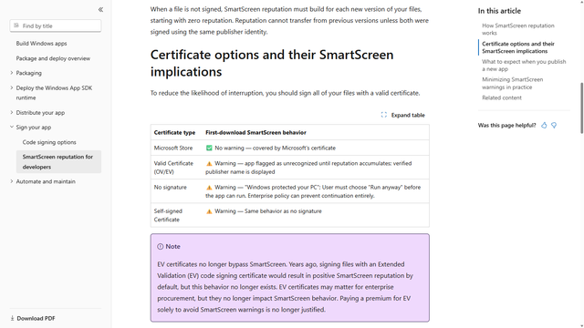 Microsoft SmartScreen reputation table — unsigned file row