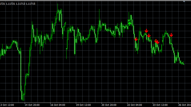 EURUSD H1 MetaQuotes-Demo, red arrows are min-2-of-3 alignment flags