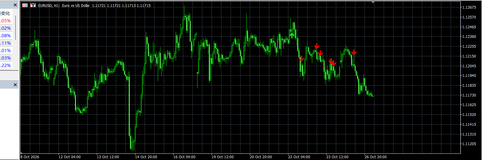 EURUSD H1 MetaQuotes-Demo, red arrows are min-2-of-3 alignment flags